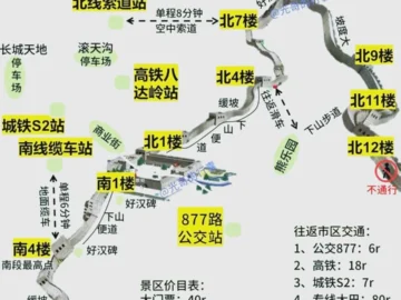 Badaling Great Wall route diagram for visitors