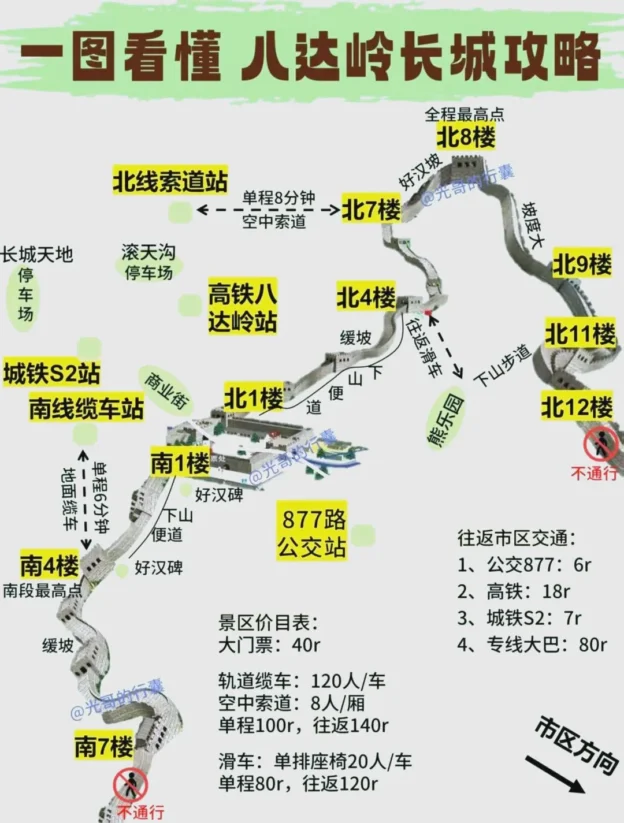 Badaling Great Wall route diagram for visitors