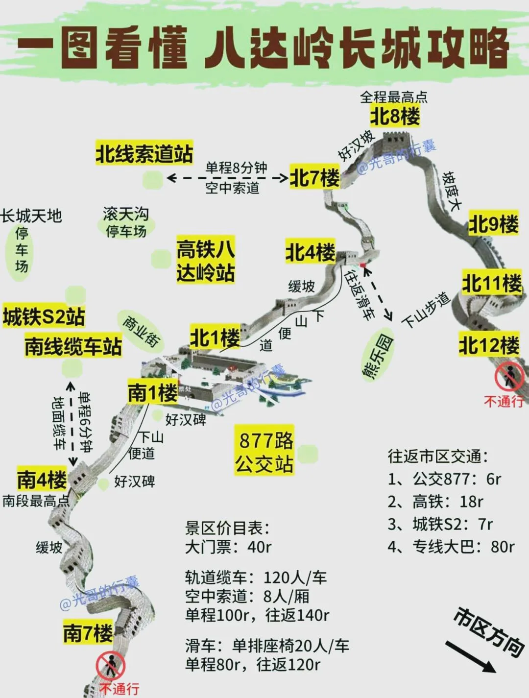 Badaling Great Wall route diagram for visitors